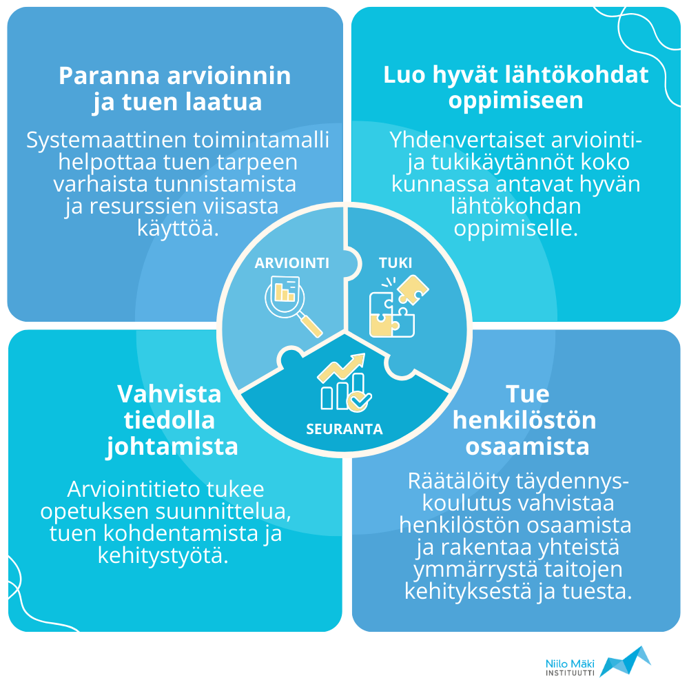Tutkimusperustaisella ja systemaattisella arvioinnin ja tuen toteuttamisella on useita hyötyjä.